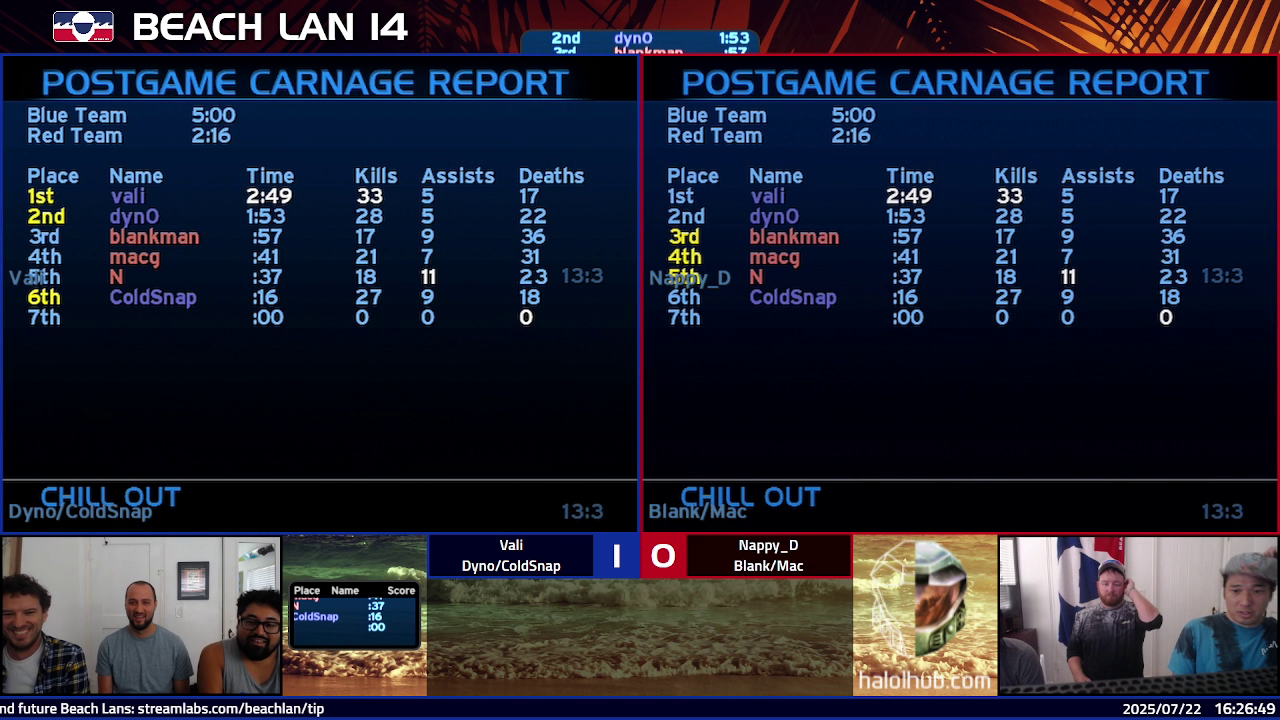 Post Game Carnage Report